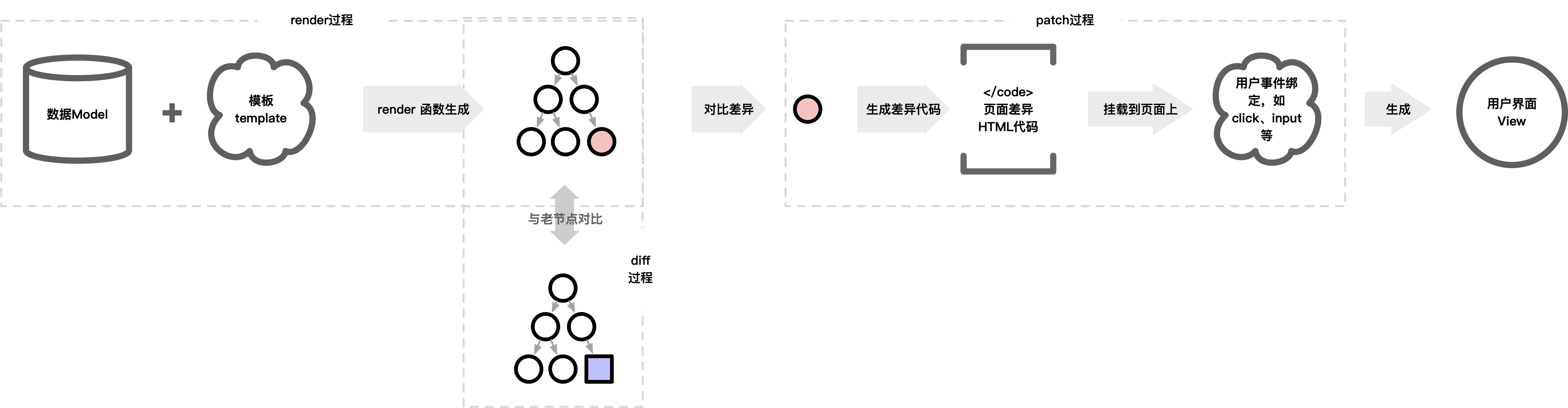Javascript演化变革史 | AmazingJS